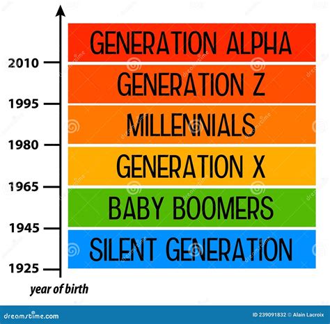 From Boomers to Gen Beta: A guide to the generation names.